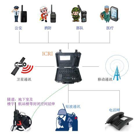 CRI應急通信中繼設備 構筑關鍵時刻的“生命線”