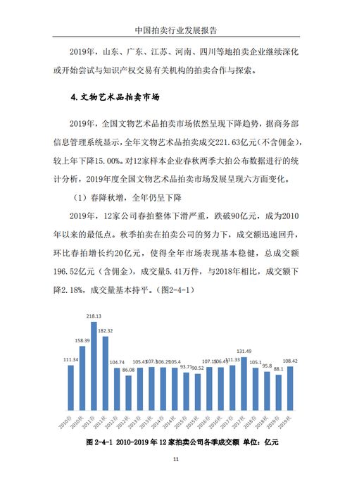 2019年中國拍賣行業發展透視 業務格局、挑戰與機遇