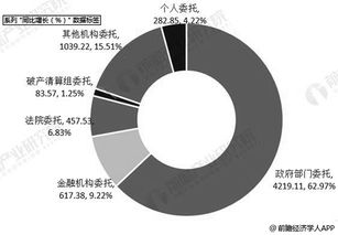 2019年中國拍賣行業市場分析 市場規模趨穩，新業務孕育增長新動能